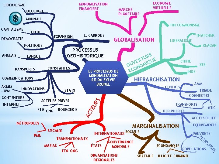 MONDIALISATION FINANCIERE LIBERALISME IDEOLOGIE MARCHE PLANETAIRE ECONOMIE VIRTUELLE MONNAIE FIN COMMUNISME CAPITALISME OUTIL EXPANSION