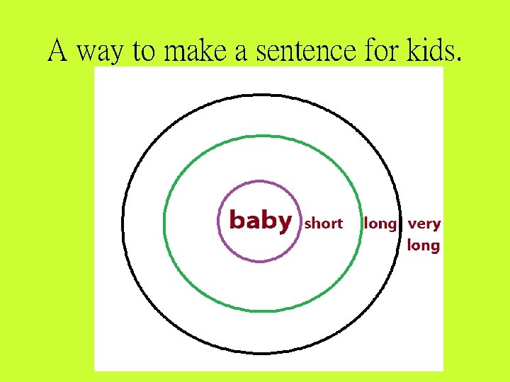 A way to make a sentence for kids. 