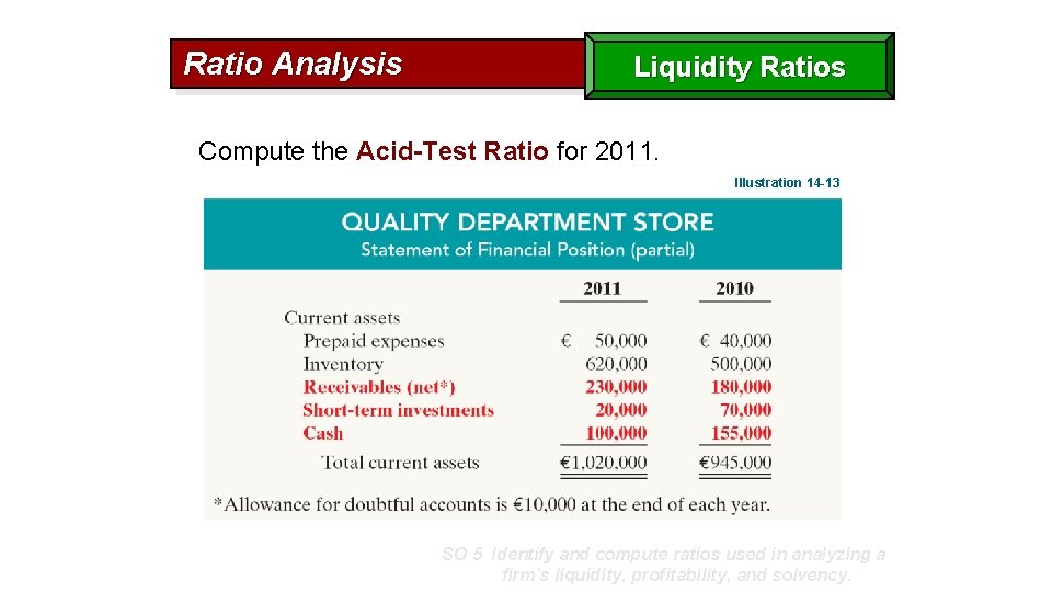 Ratio Analysis Liquidity Ratios Compute the Acid-Test Ratio for 2011. Illustration 14 -13 SO