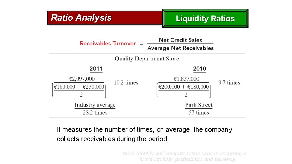 Ratio Analysis Liquidity Ratios It measures the number of times, on average, the company