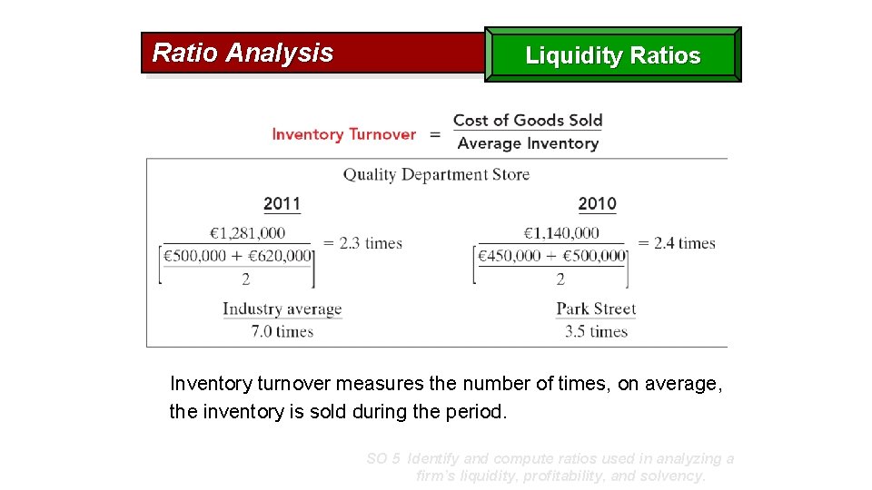 Ratio Analysis Liquidity Ratios Inventory turnover measures the number of times, on average, the