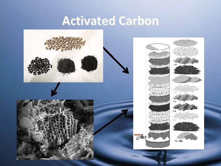 Activated Carbon 