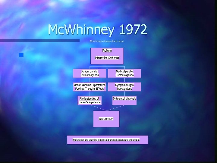 Mc. Whinney 1972 n 