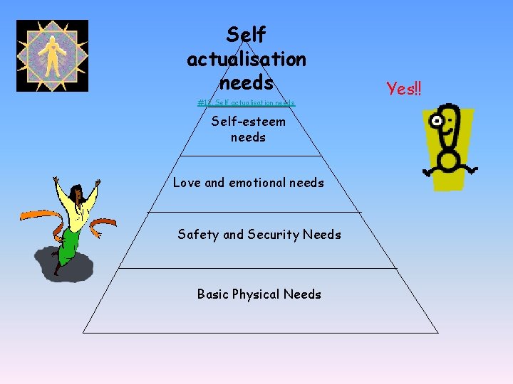 Self actualisation needs #12. Self actualisation needs Self-esteem needs Love and emotional needs Safety