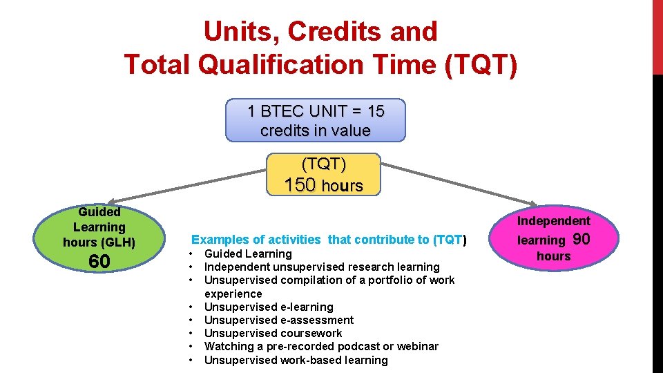 Units, Credits and Total Qualification Time (TQT) 1 BTEC UNIT = 15 credits in