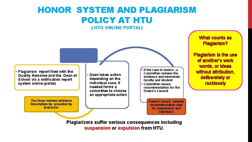  HONOR SYSTEM AND PLAGIARISM POLICY AT HTU ( HTU ONLINE PORTAL) What counts