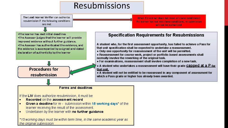 Resubmissions The Lead Internal Verifier can authorize resubmission if the following conditions are met