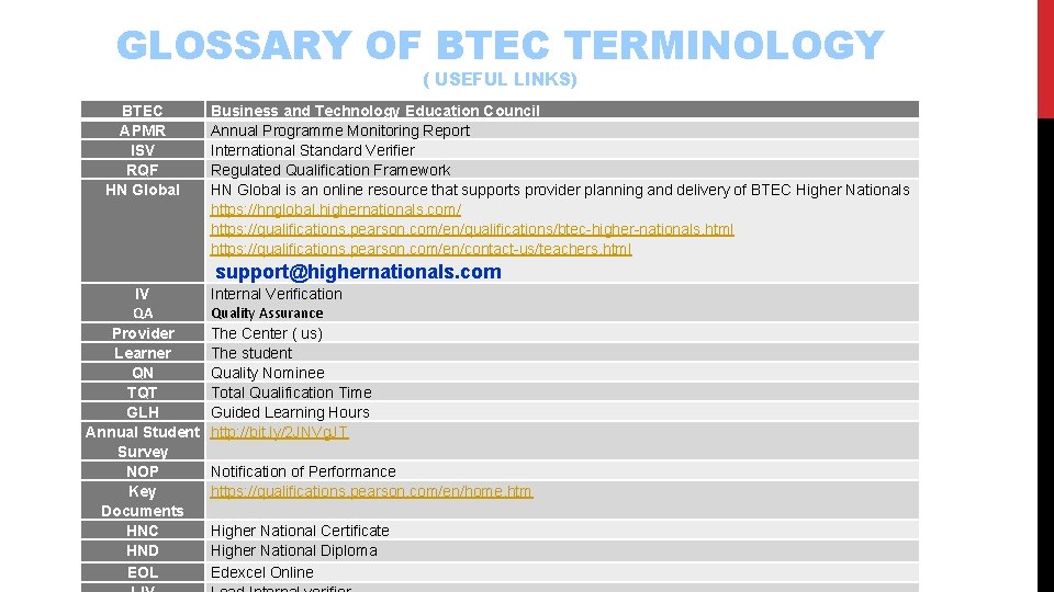 GLOSSARY OF BTEC TERMINOLOGY ( USEFUL LINKS) BTEC APMR ISV RQF HN Global Business