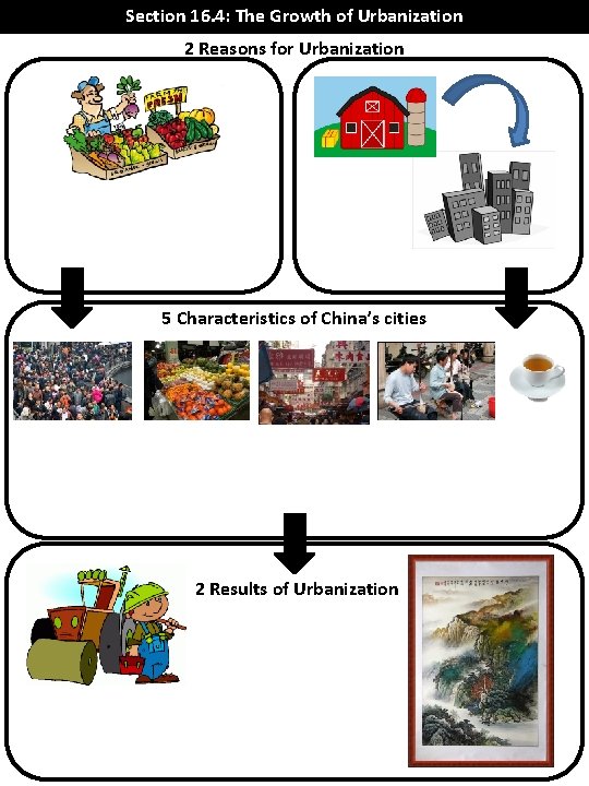 Section 16. 4: The Growth of Urbanization 2 Reasons for Urbanization 5 Characteristics of