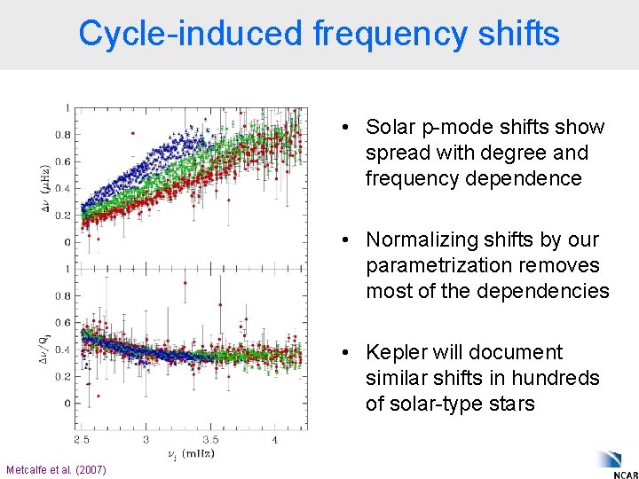 Cycle-induced frequency shifts • Solar p-mode shifts show spread with degree and frequency dependence
