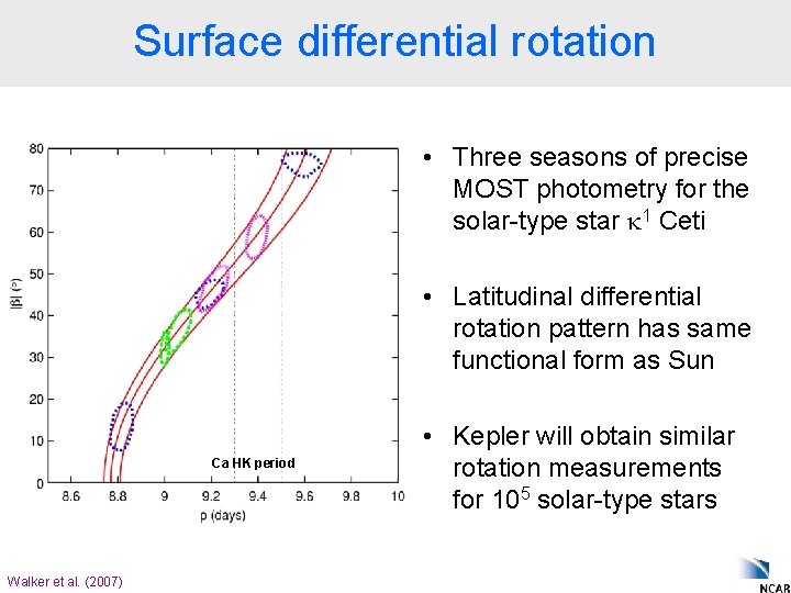 Surface differential rotation • Three seasons of precise MOST photometry for the solar-type star