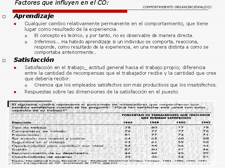 Factores que influyen en el CO: o Aprendizaje n Cualquier cambio relativamente permanente en
