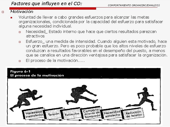 Factores que influyen en el CO: o COMPORTAMIENTO ORGANIZACIONAL(CO) Motivación n Voluntad de llevar