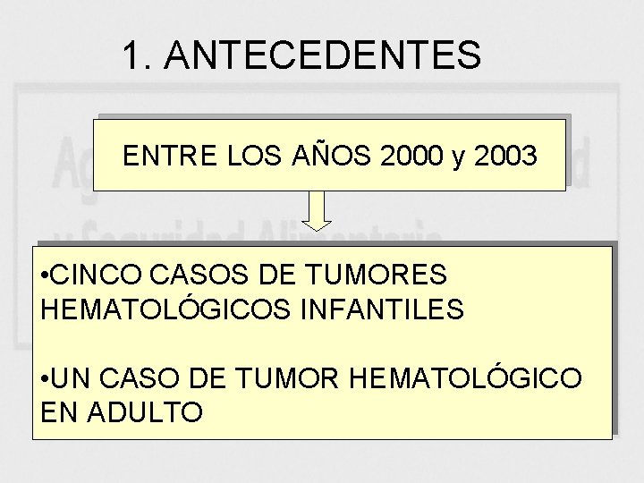 1. ANTECEDENTES ENTRE LOS AÑOS 2000 y 2003 • CINCO CASOS DE TUMORES HEMATOLÓGICOS