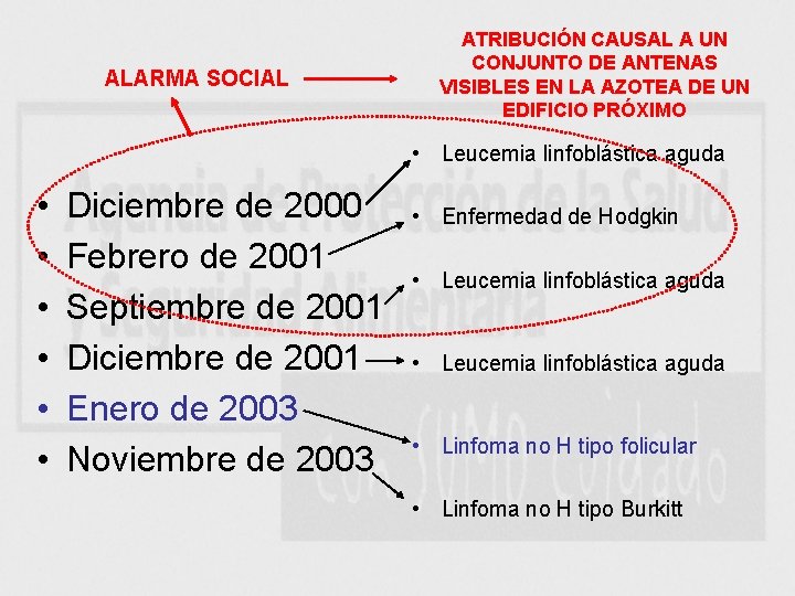 ALARMA SOCIAL ATRIBUCIÓN CAUSAL A UN CONJUNTO DE ANTENAS VISIBLES EN LA AZOTEA DE