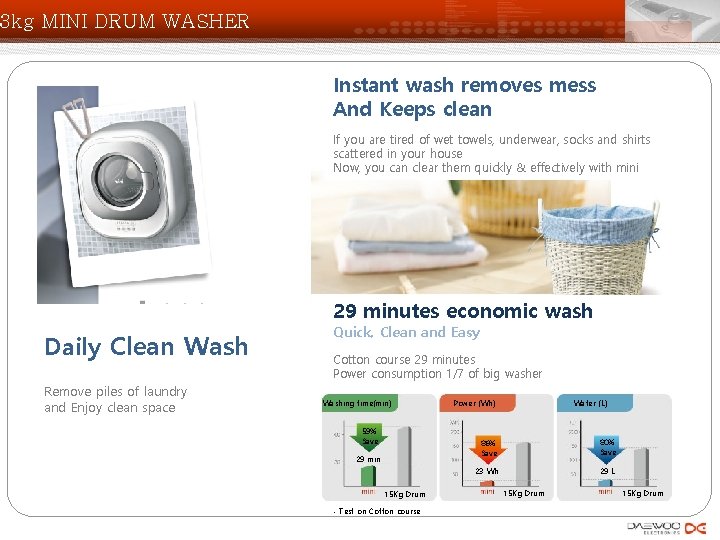 3 kg MINI DRUM WASHER Instant wash removes mess And Keeps clean If you