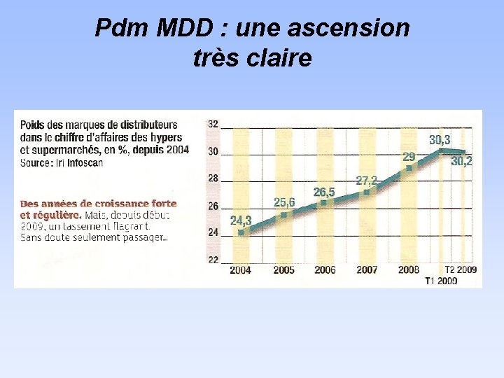 Pdm MDD : une ascension très claire 