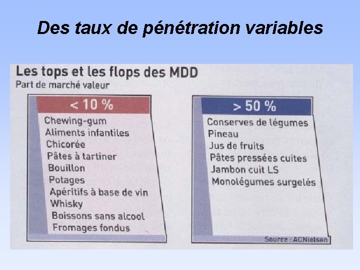 Des taux de pénétration variables 