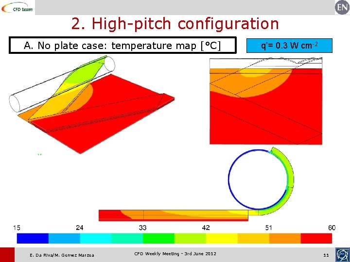 2. High-pitch configuration A. No plate case: temperature map [°C] E. Da Riva/M. Gomez