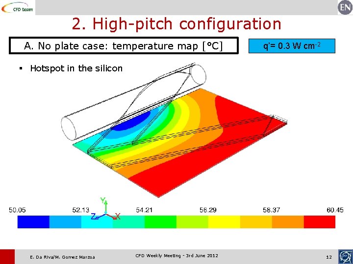 2. High-pitch configuration A. No plate case: temperature map [°C] q’= 0. 3 W