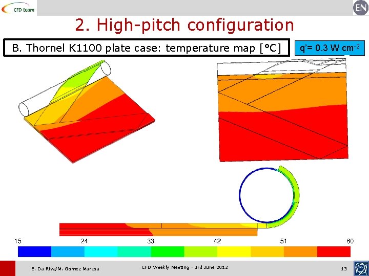 2. High-pitch configuration B. Thornel K 1100 plate case: temperature map [°C] E. Da