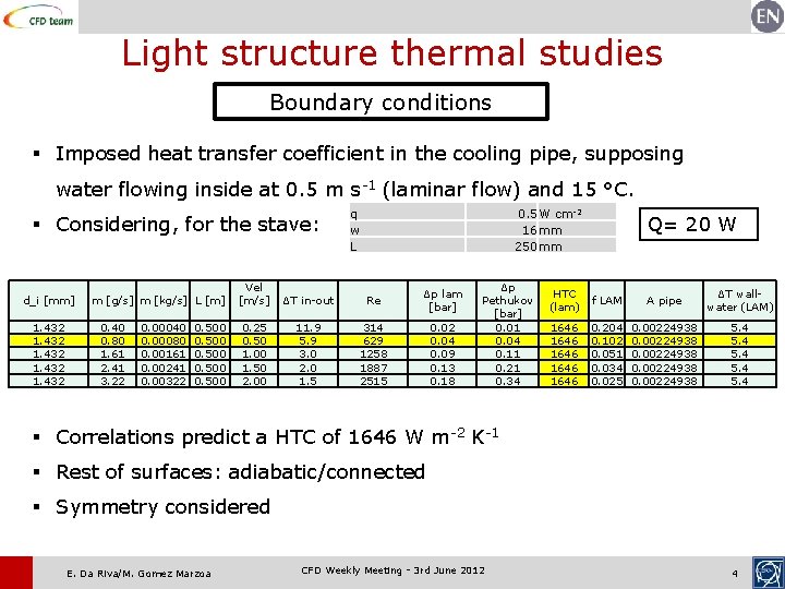 Light structure thermal studies Boundary conditions § Imposed heat transfer coefficient in the cooling