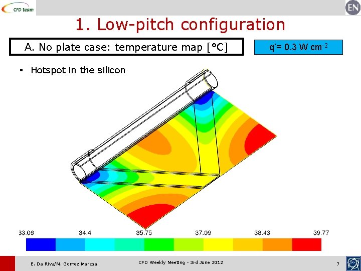 1. Low-pitch configuration A. No plate case: temperature map [°C] q’= 0. 3 W