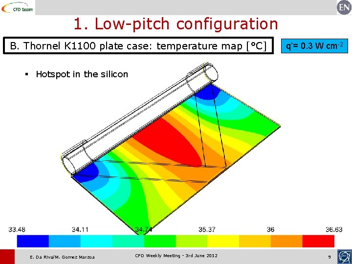 1. Low-pitch configuration B. Thornel K 1100 plate case: temperature map [°C] q’= 0.