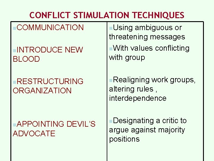 CONFLICT STIMULATION TECHNIQUES n. COMMUNICATION BLOOD ambiguous or threatening messages n. With values conflicting