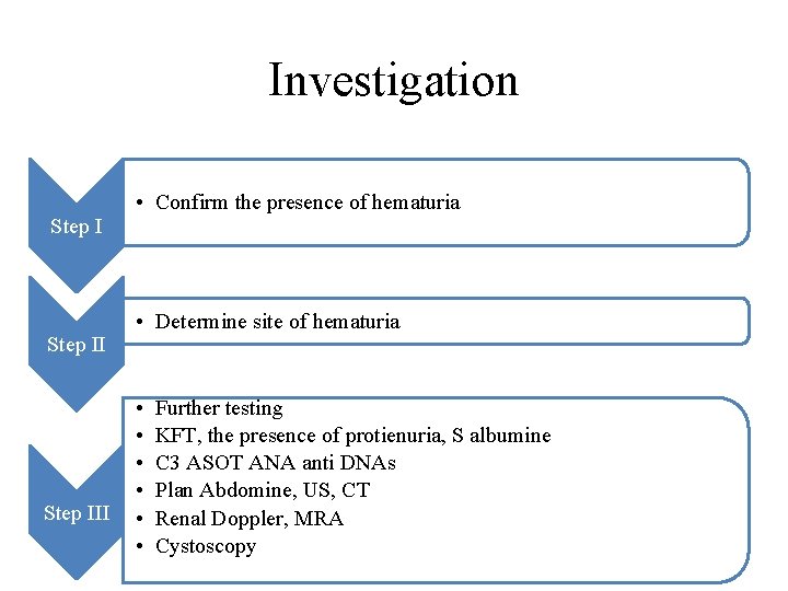 Investigation Step III • Confirm the presence of hematuria • Determine site of hematuria Investigation Step III • Confirm the presence of hematuria • Determine site of hematuria