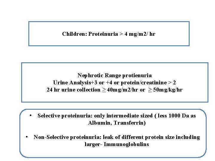 Children: Proteinuria > 4 mg/m 2/ hr Nephrotic Range protienuria Urine Analysis+3 or +4 Children: Proteinuria > 4 mg/m 2/ hr Nephrotic Range protienuria Urine Analysis+3 or +4