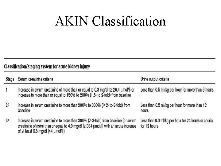 AKIN Classification AKIN Classification
