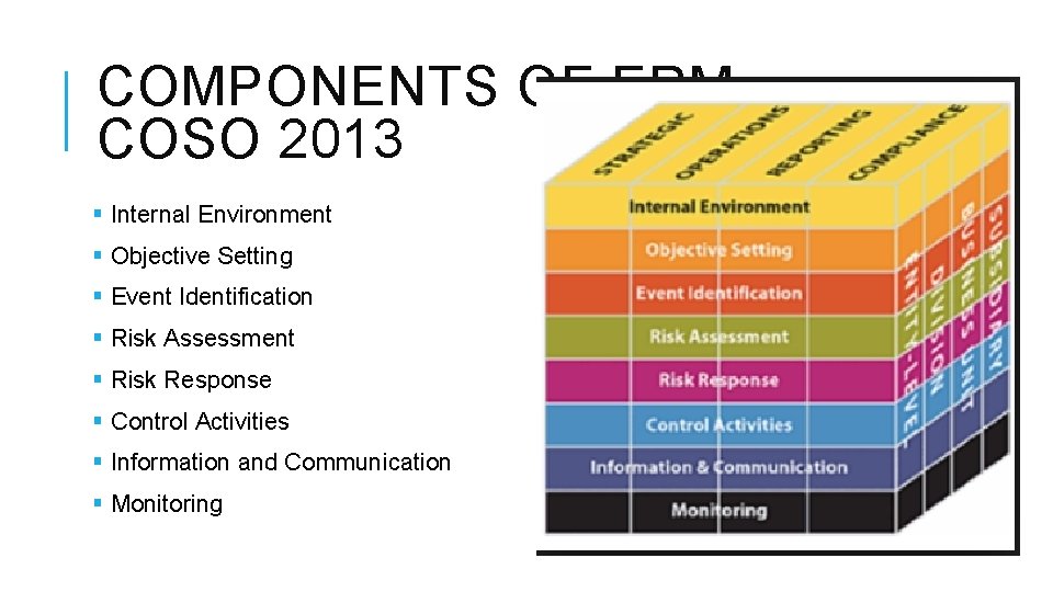 COMPONENTS OF ERM – COSO 2013 § Internal Environment § Objective Setting § Event