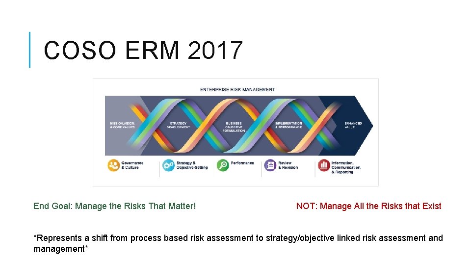 COSO ERM 2017 End Goal: Manage the Risks That Matter! NOT: Manage All the