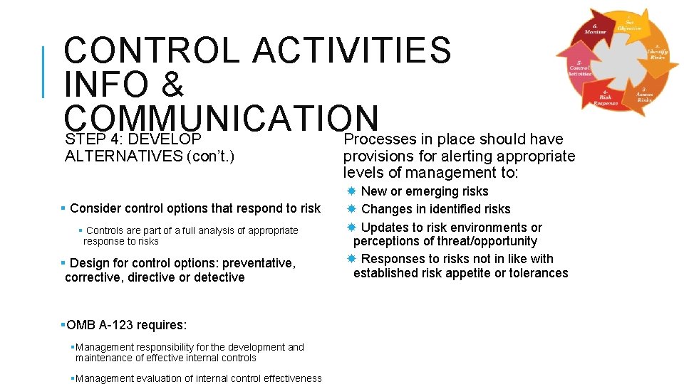 CONTROL ACTIVITIES INFO & COMMUNICATION STEP 4: DEVELOP Processes in place should have ALTERNATIVES