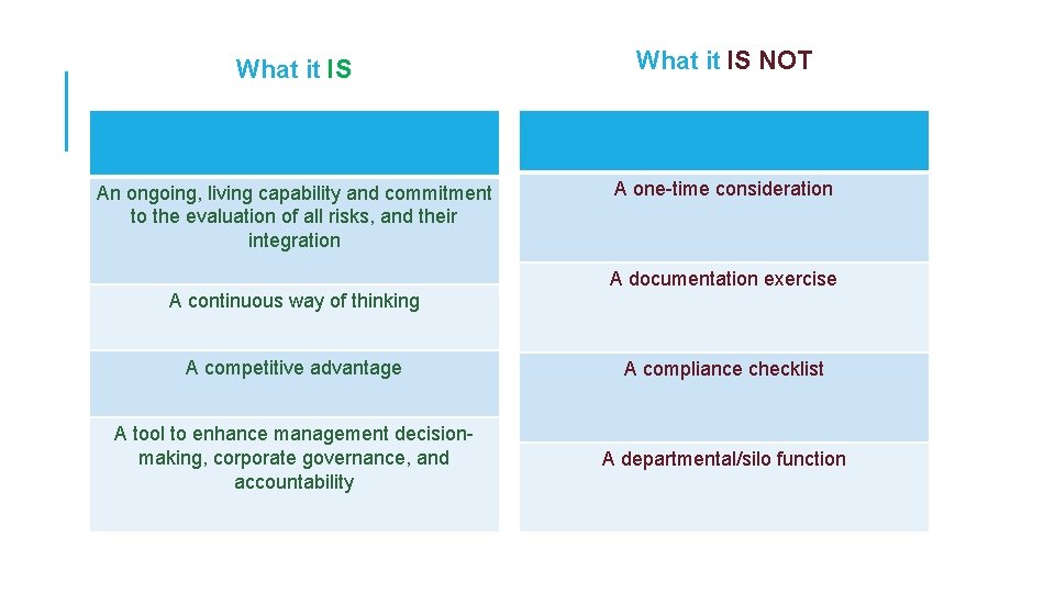 What it IS NOT An ongoing, living capability and commitment to the evaluation of