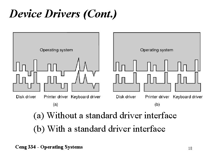 Device Drivers (Cont. ) (a) Without a standard driver interface (b) With a standard