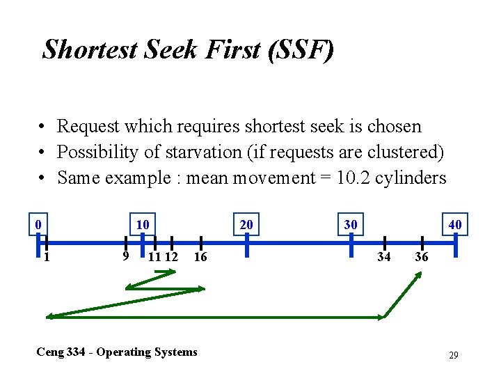 Shortest Seek First (SSF) • Request which requires shortest seek is chosen • Possibility