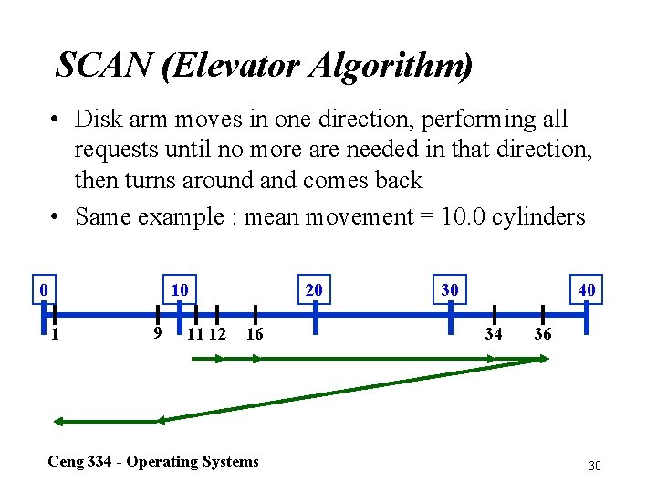 SCAN (Elevator Algorithm) • Disk arm moves in one direction, performing all requests until