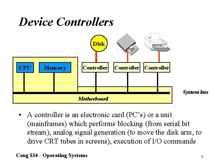 Device Controllers Disk CPU Memory Controller System bus Motherboard • A controller is an