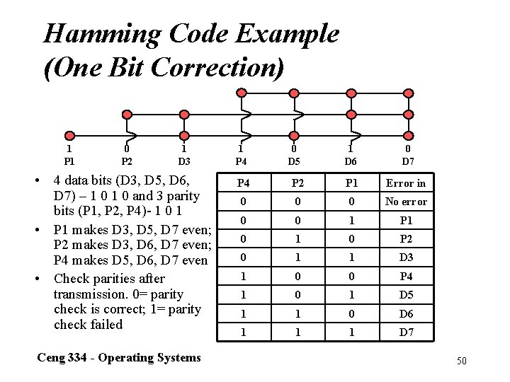 Hamming Code Example (One Bit Correction) 1 P 1 0 P 2 1 D