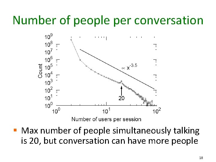Number of people per conversation § Max number of people simultaneously talking is 20,