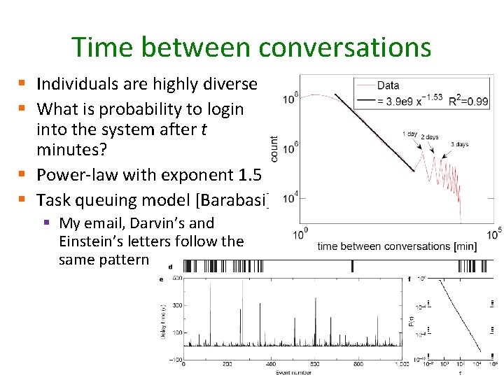 Time between conversations § Individuals are highly diverse § What is probability to login