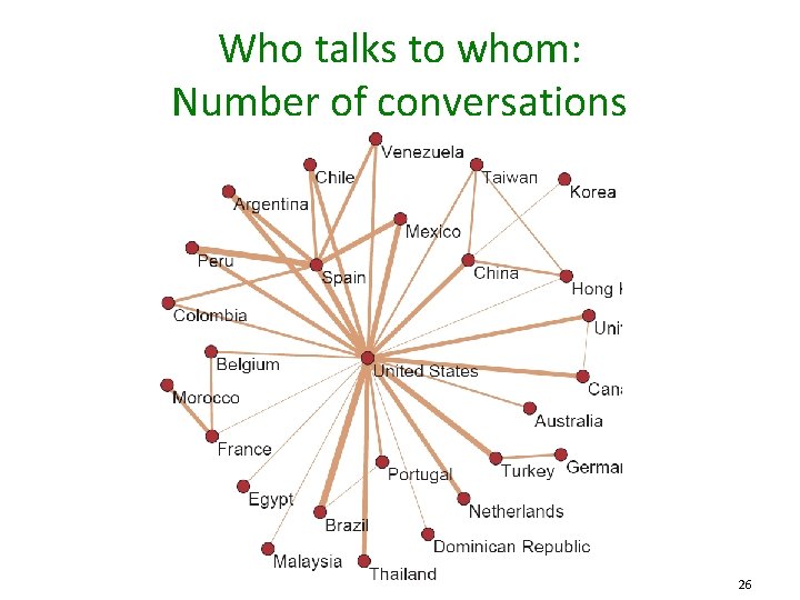 Who talks to whom: Number of conversations 26 