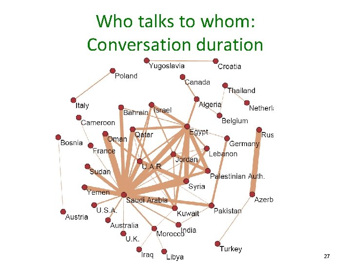 Who talks to whom: Conversation duration 27 