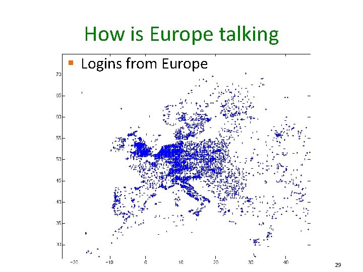 How is Europe talking § Logins from Europe 29 