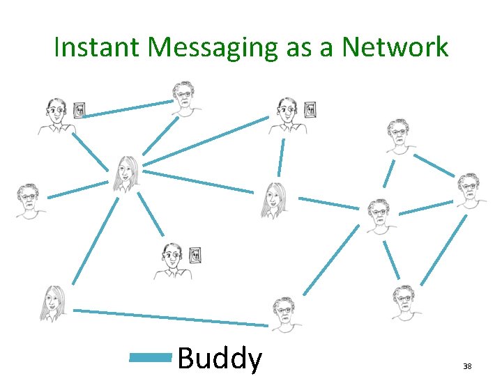 Instant Messaging as a Network Buddy 38 