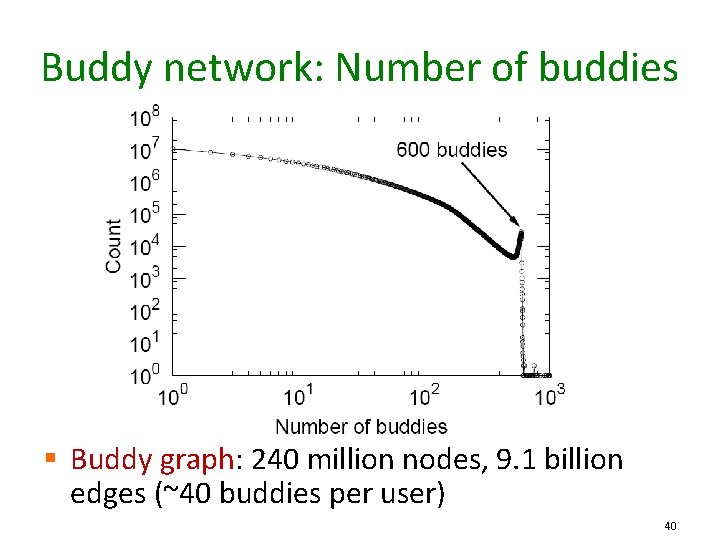 Buddy network: Number of buddies § Buddy graph: 240 million nodes, 9. 1 billion