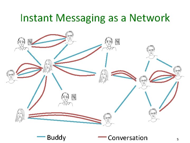Instant Messaging as a Network Buddy Conversation 5 