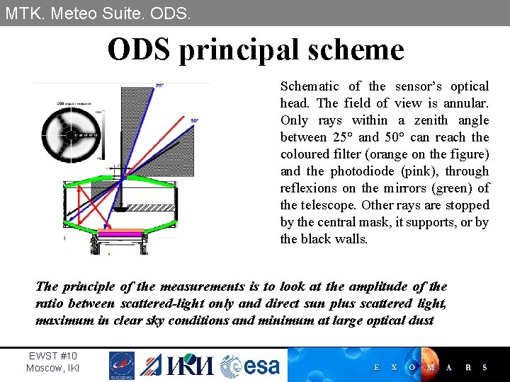 MTK. Meteo Suite. ODS principal scheme Schematic of the sensor’s optical head. The field